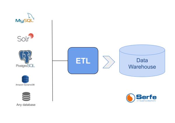 ETL data analysis